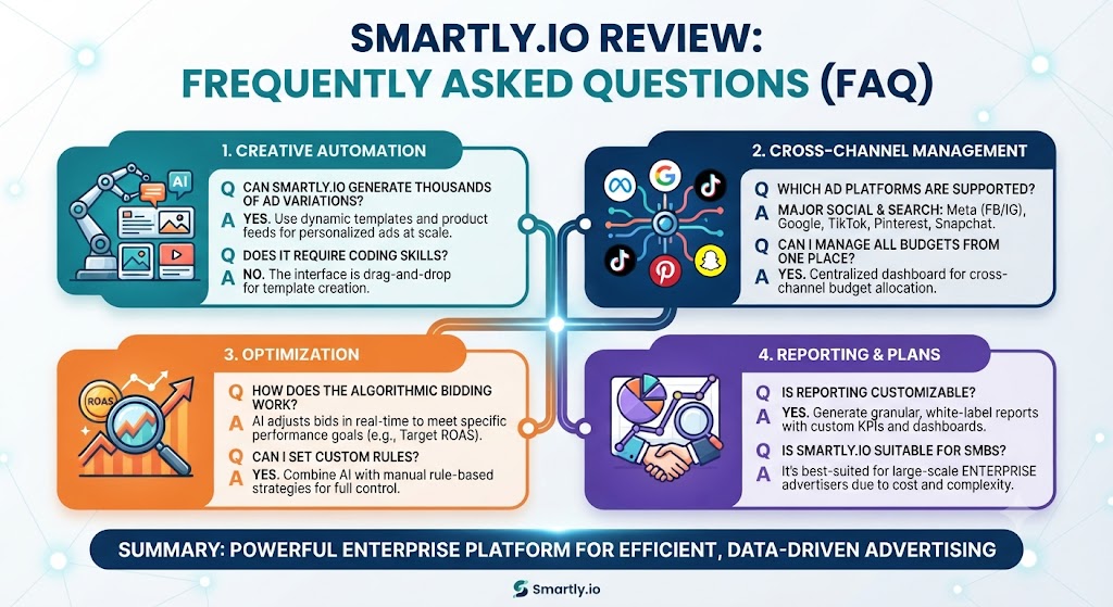 Smartly.io Review Frequently Asked Questions