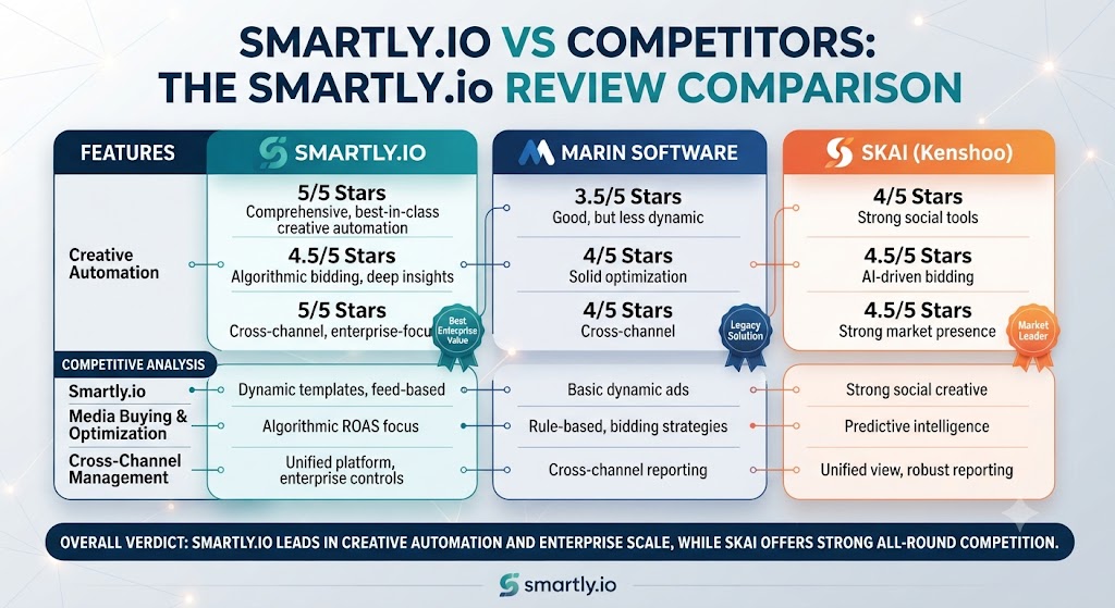 Smartly.io vs Competitors The Smartly.io Review Comparison