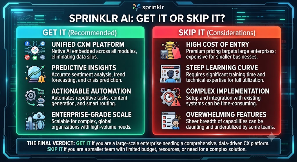 Sprinklr AI Get It Skip It