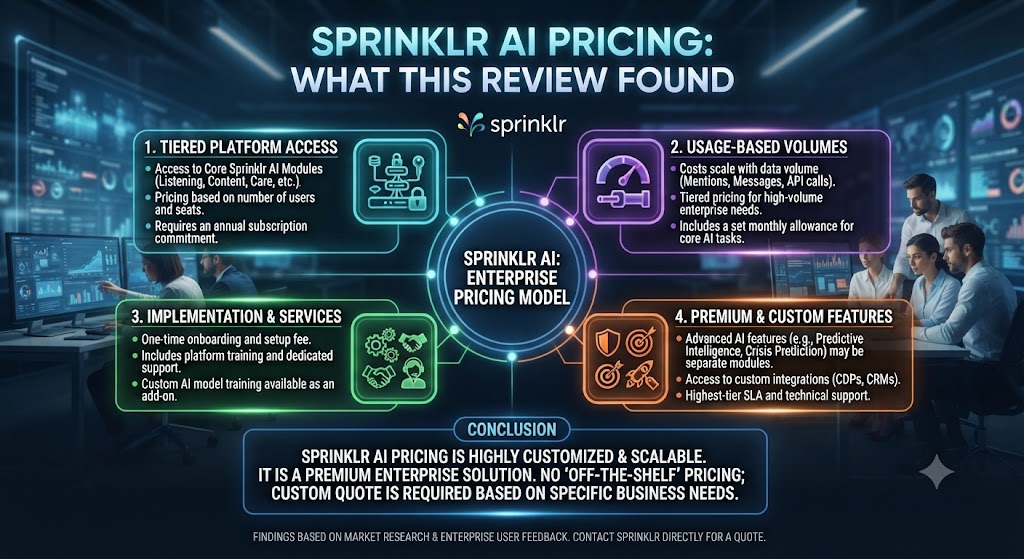 Sprinklr AI Pricing What This Sprinklr AI Review Found