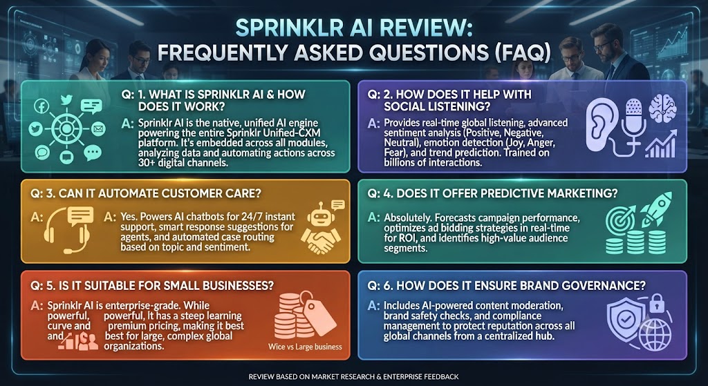 Sprinklr AI Review Frequently Asked Questions