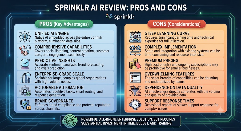 Sprinklr AI Review Pros and Cons