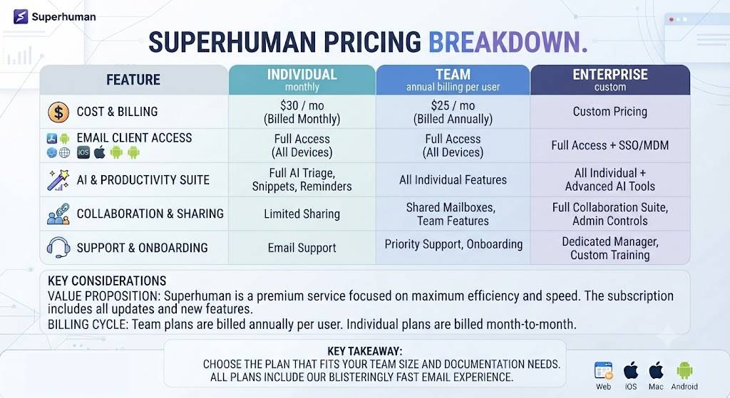 Superhuman Pricing Breakdown