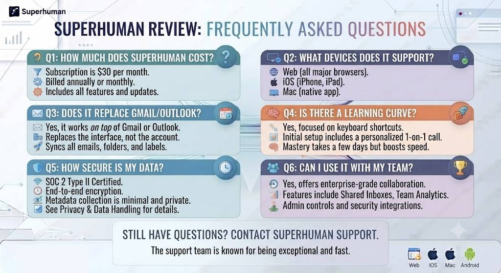 Superhuman Review Frequently Asked Questions