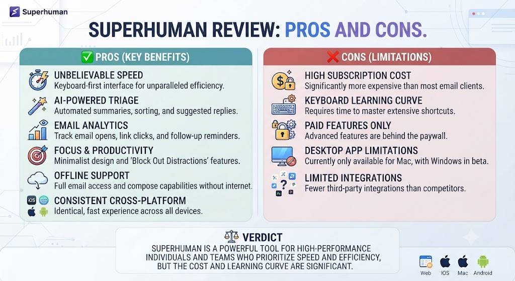 Superhuman Review Pros and Cons