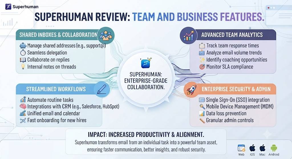 Superhuman Review Team and Business Features