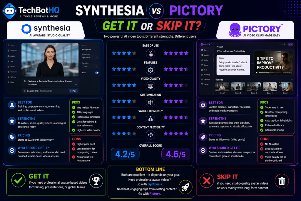 Synthesia vs Pictory Get It Or Skip It