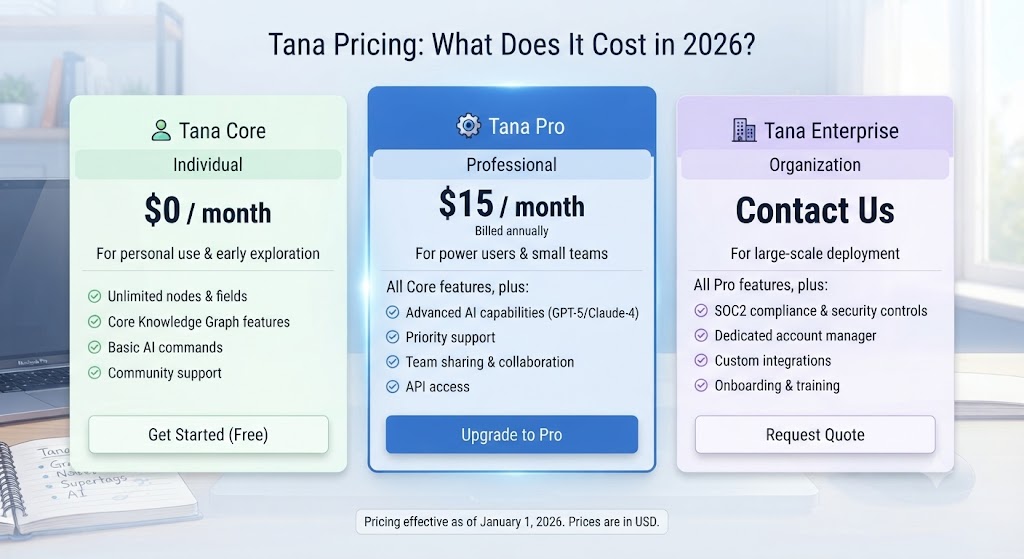 Tana Pricing What Does It Cost in 2026