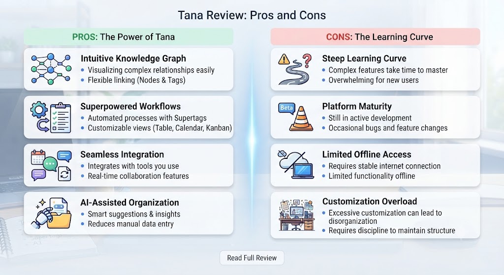 Tana Review Pros and Cons