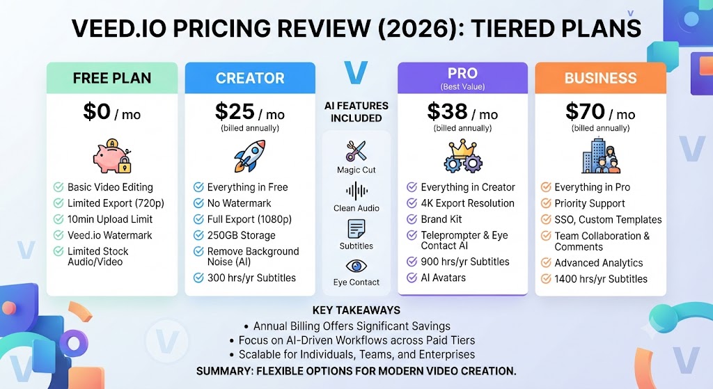 Veed.io Review Pricing (2026)