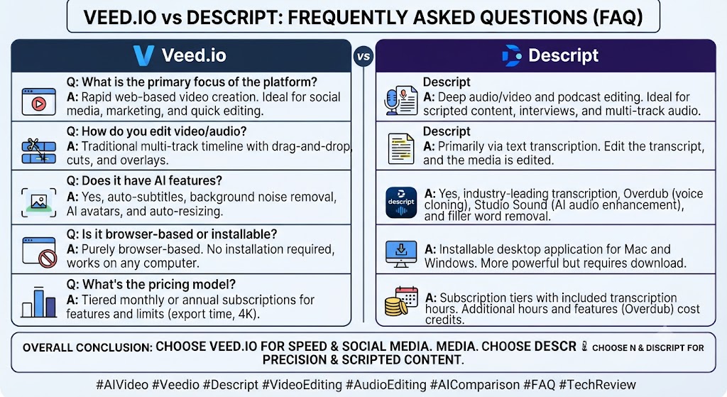 Veed.io vs Descript FAQ