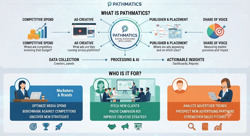 What Is Pathmatics and Who Is It For