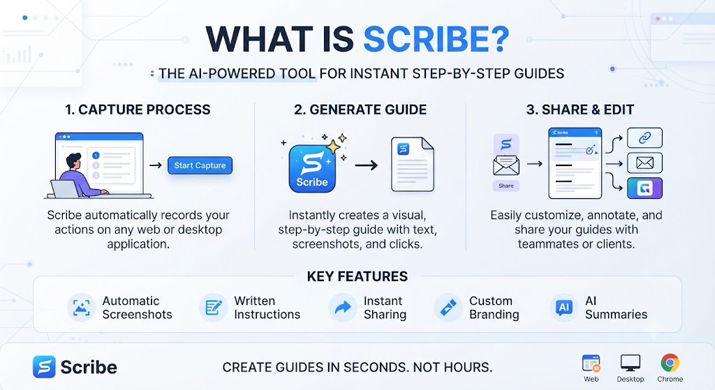 What Is Scribe