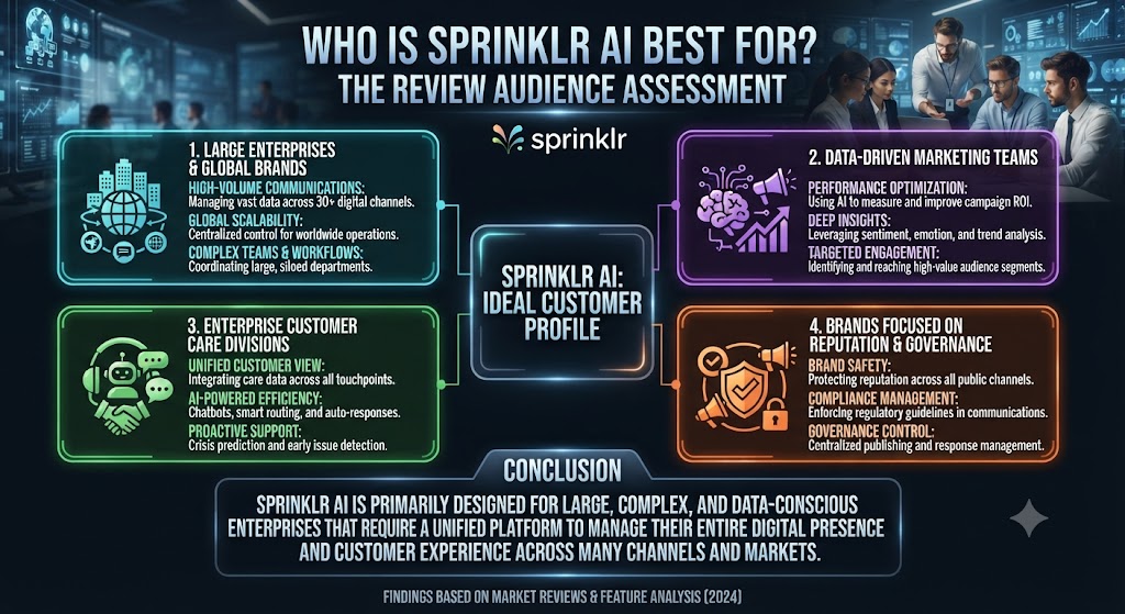 Who Is Sprinklr AI Best For The Sprinklr AI Review Audience Assessment