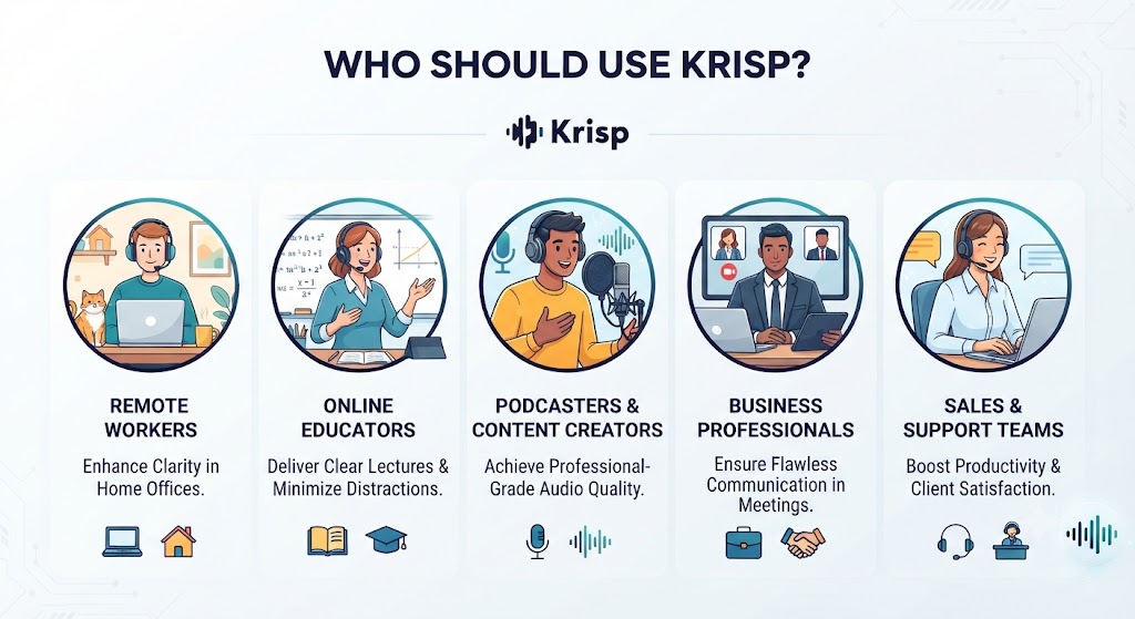 Who Should Use Krisp