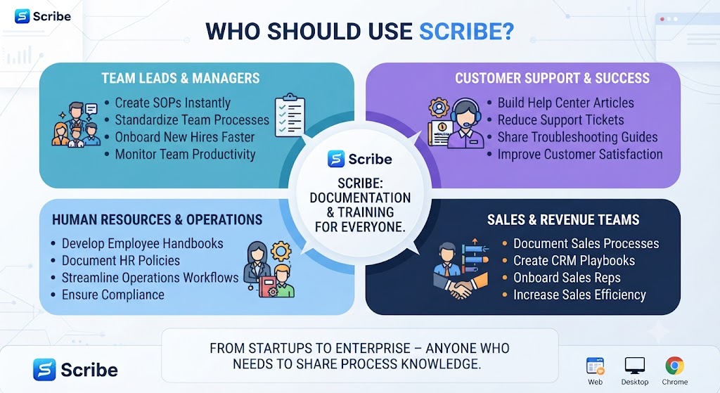 Who Should Use Scribe