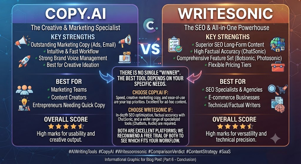 Who Wins the Copy.ai vs Writesonic Comparison