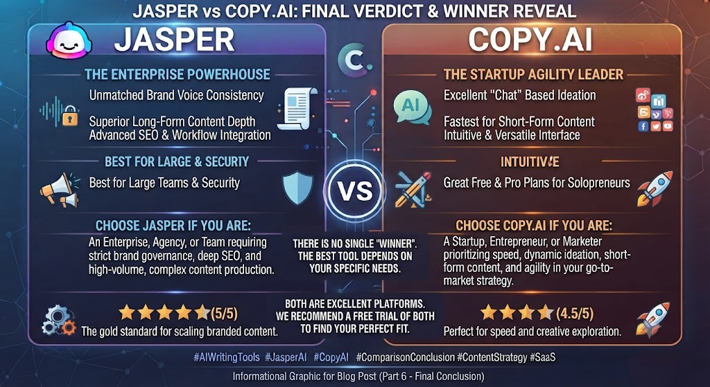 Who Wins the Jasper vs Copy.ai Comparison