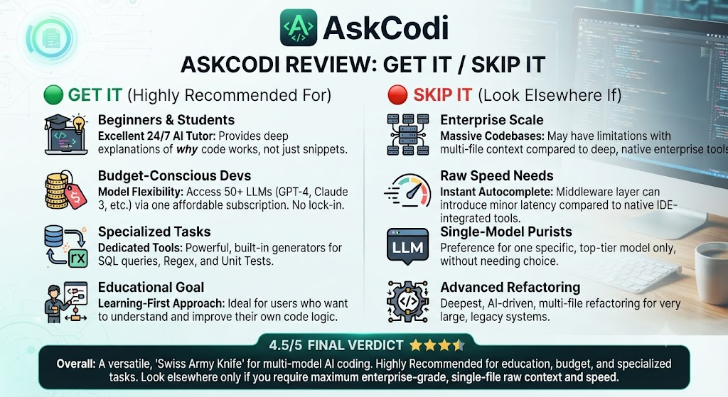 AskCodi Review: Get It / Skip It