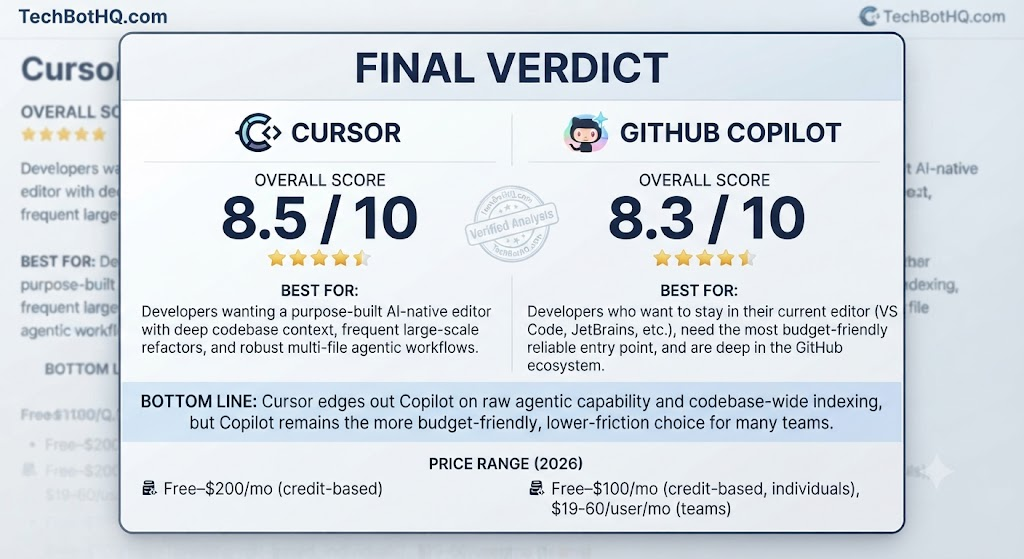 Verdict Box Cursor vs GitHub Copilot