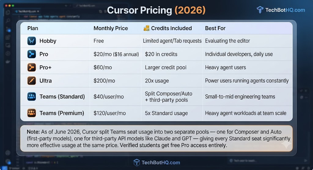 Cursor Pricing (2026)
