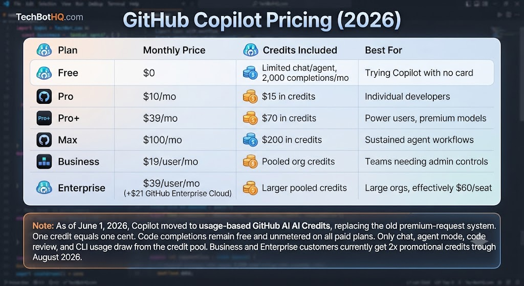 GitHub Copilot Pricing (2026)