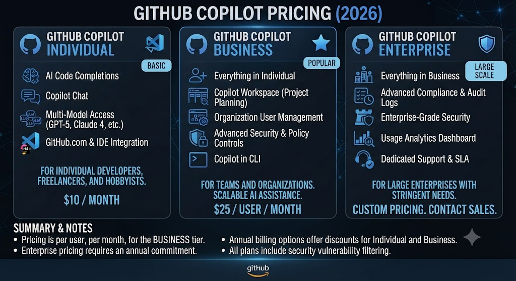 GitHub Copilot Pricing (2026)