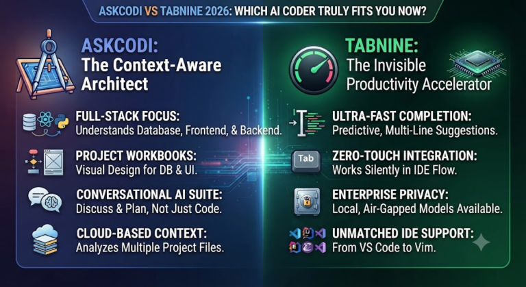 AskCodi vs Tabnine 2026: Which AI Coder Truly Fits You Now?