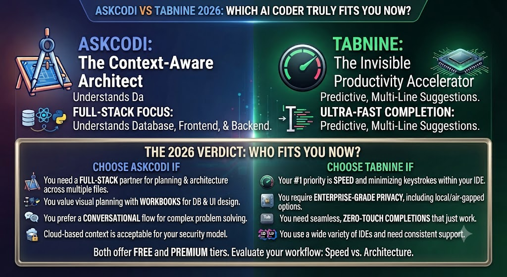 Verdict Box AskCodi vs Tabnine 2026