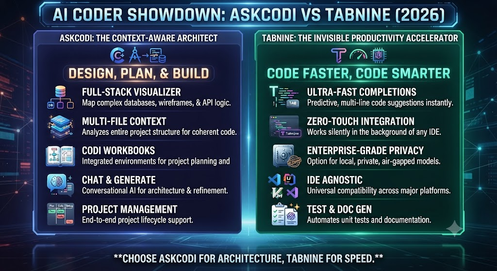 Feature Comparison: AskCodi vs Tabnine