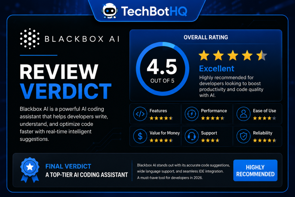 Blackbox AI Review Verdict Box