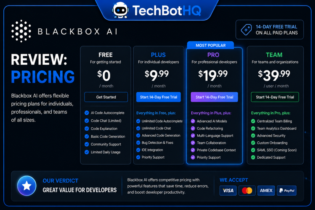 Blackbox AI Review: Pricing