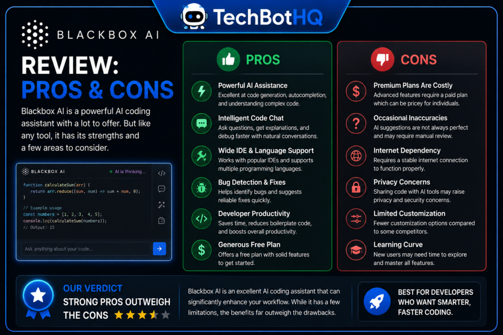 Blackbox AI Review: Pros & Cons