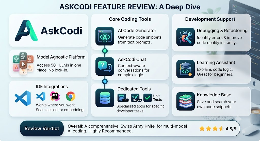 AskCodi Review: Features