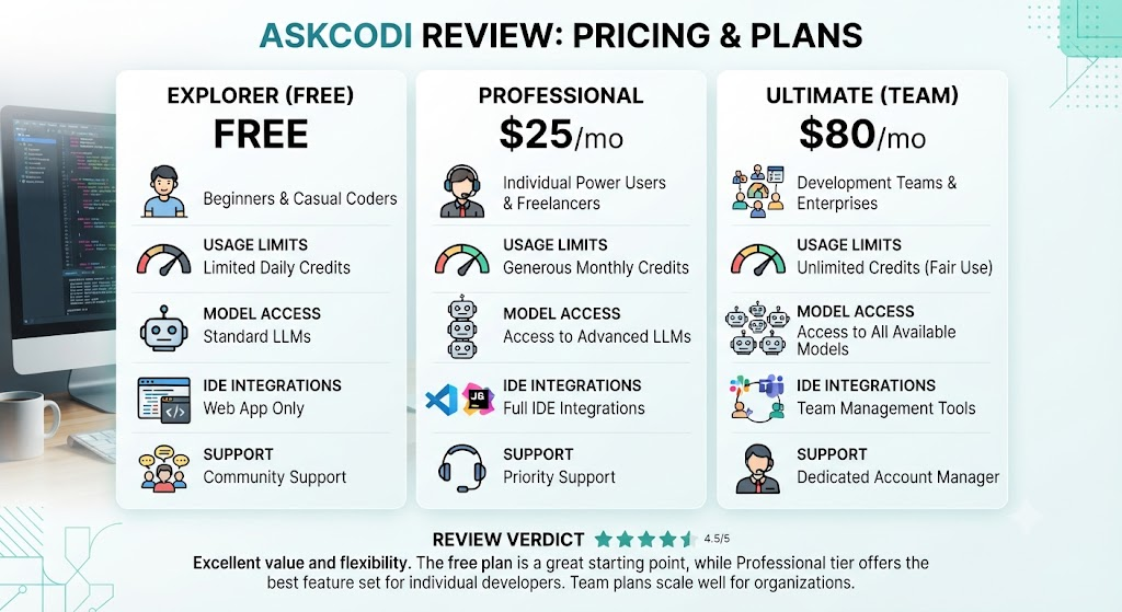 AskCodi Review: Pricing
