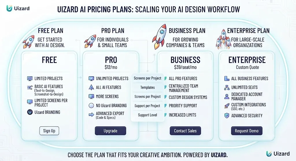 uizard ai Pricing Plans