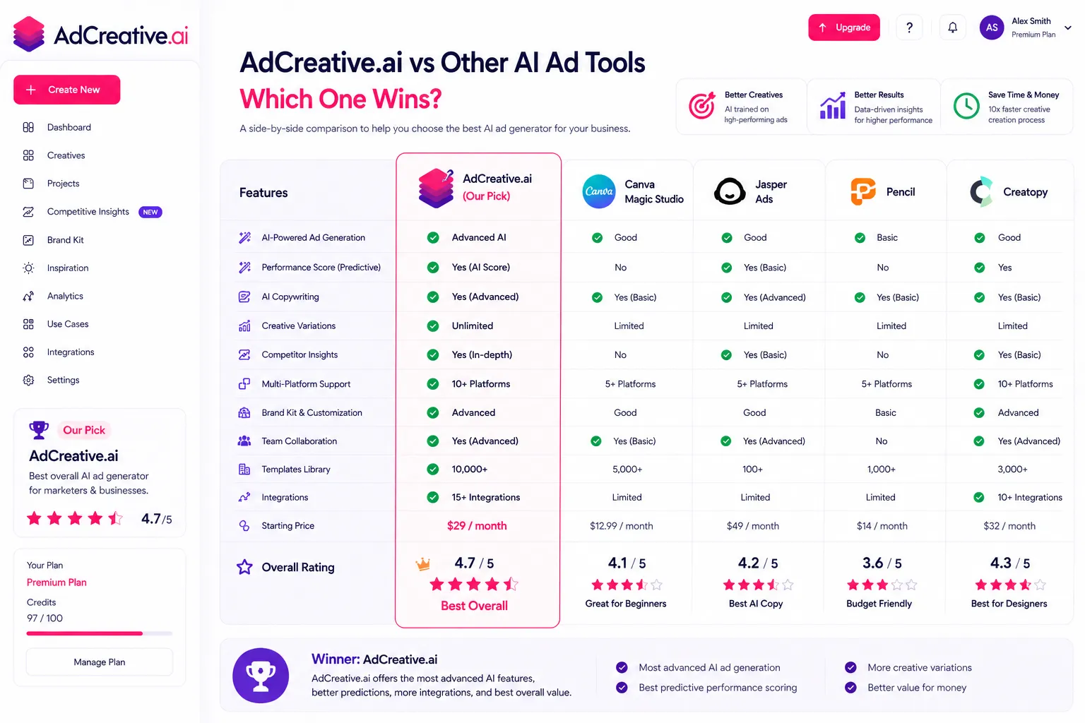 AdCreative AI comparison