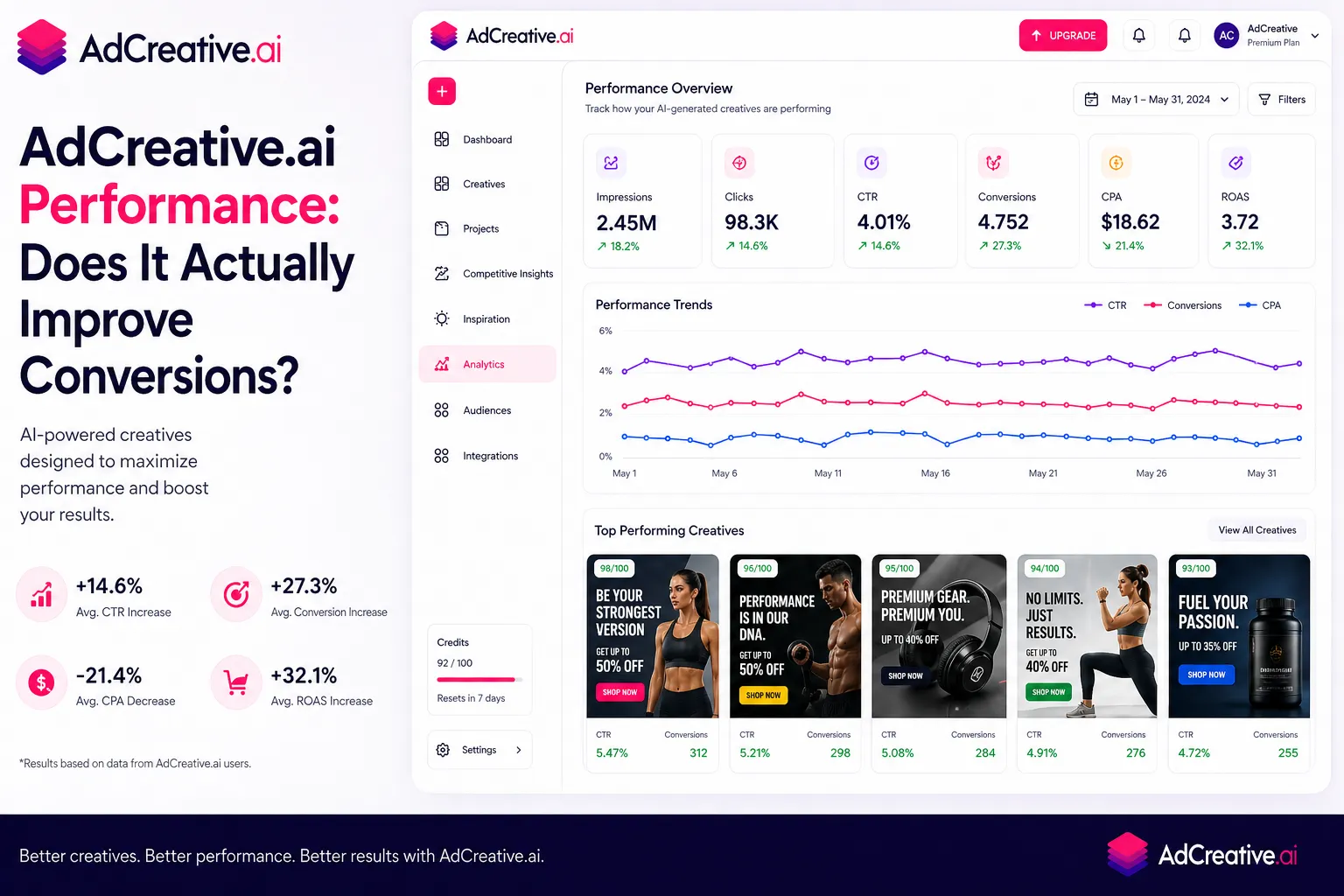 Real results with AdCreative AI