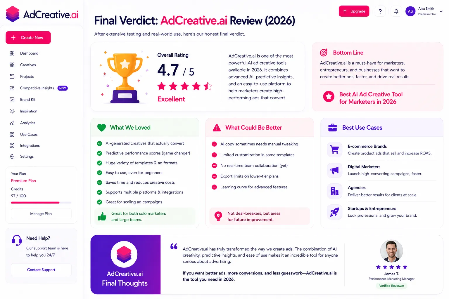 AdCreative AI rating breakdown