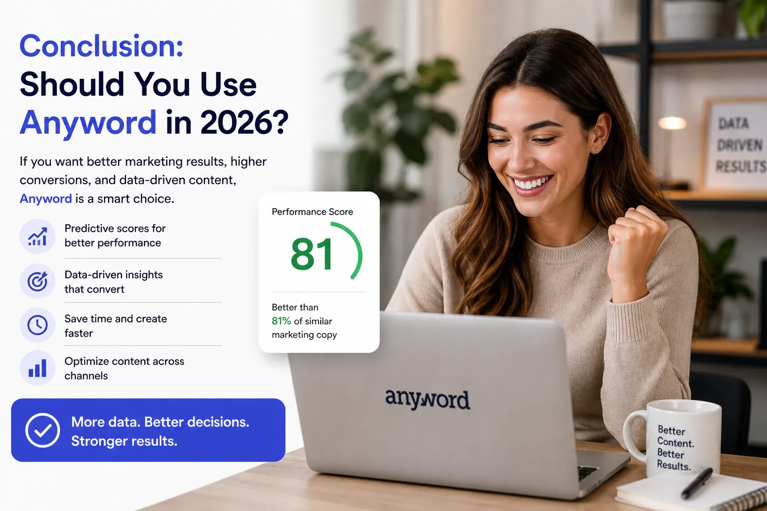 Final Anyword verdict