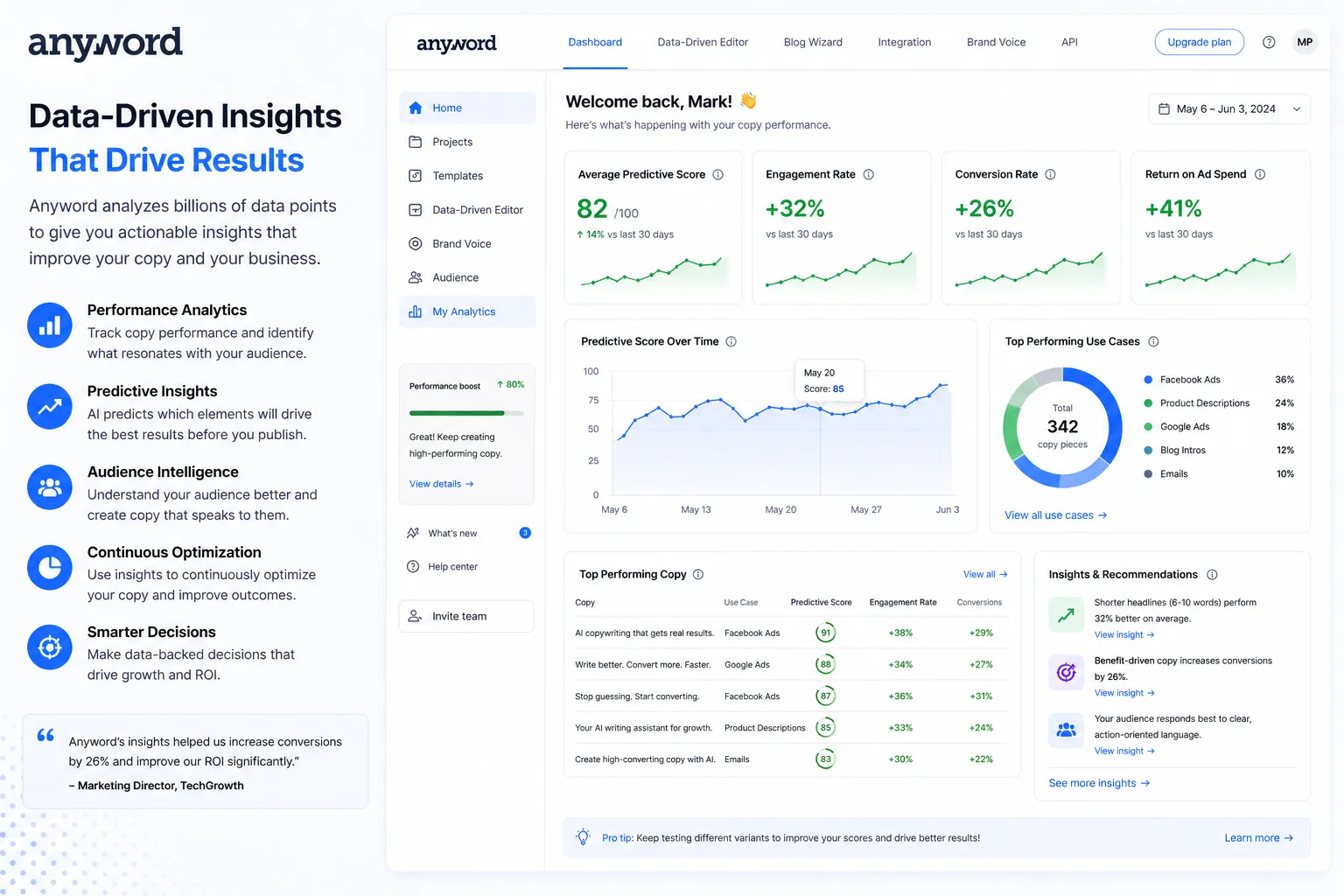 Anyword performance data integration