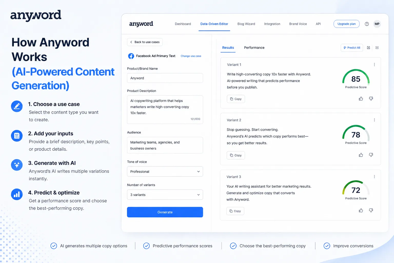 How Anyword works