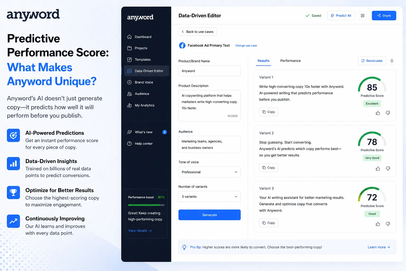 Anyword predictive performance score