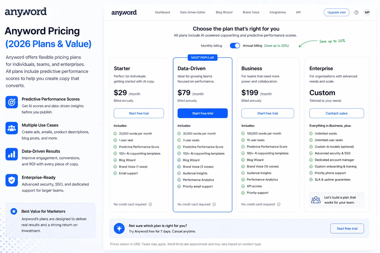 Anyword pricing