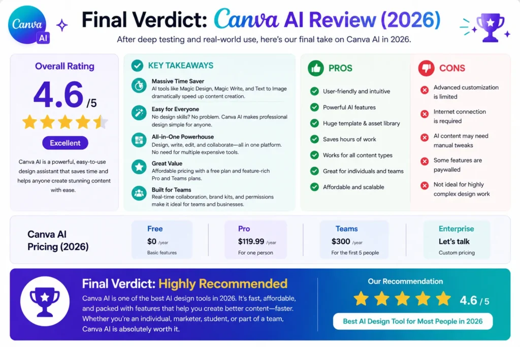 10. Final Canva AI Review Verdict