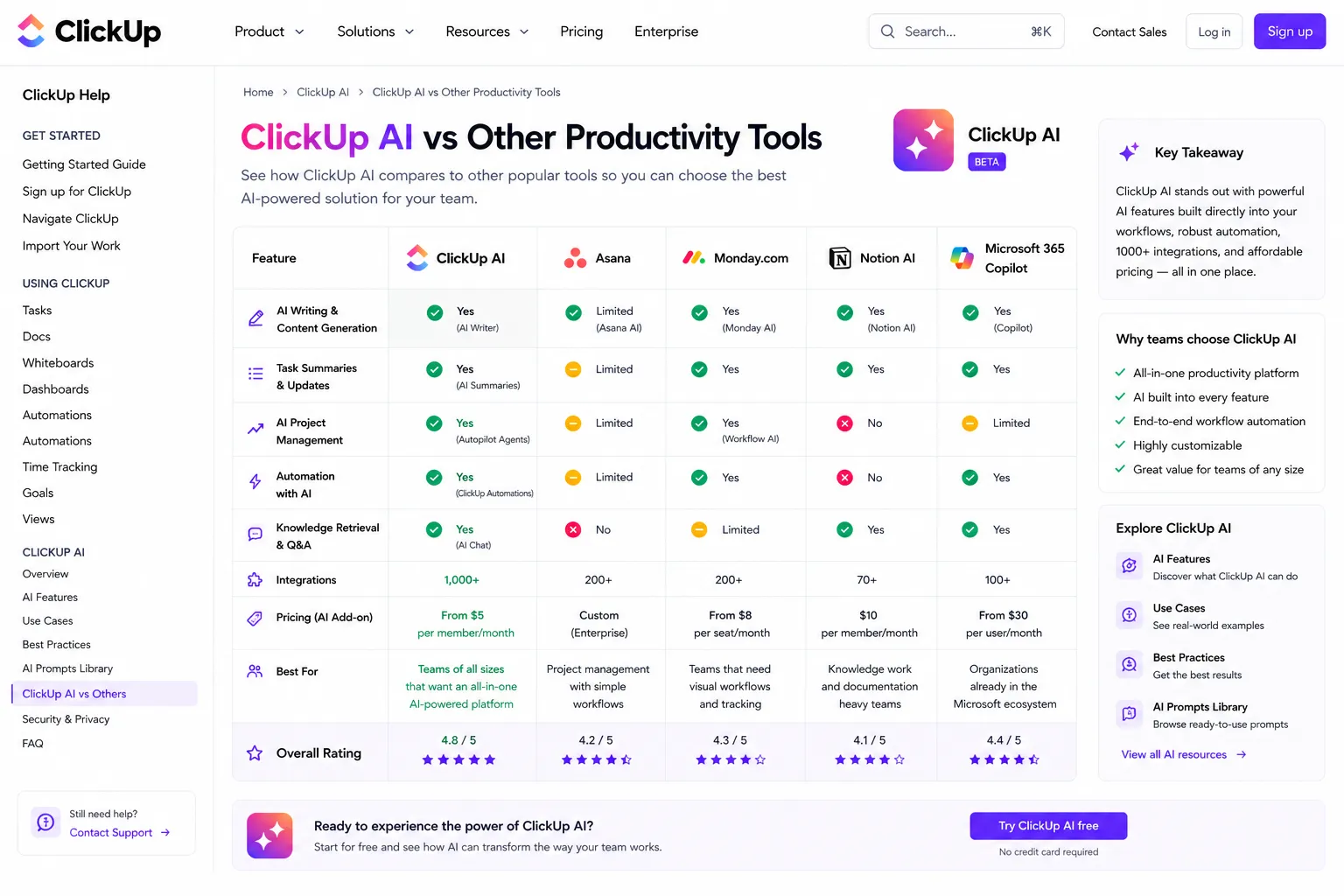 ClickUp AI vs competitors