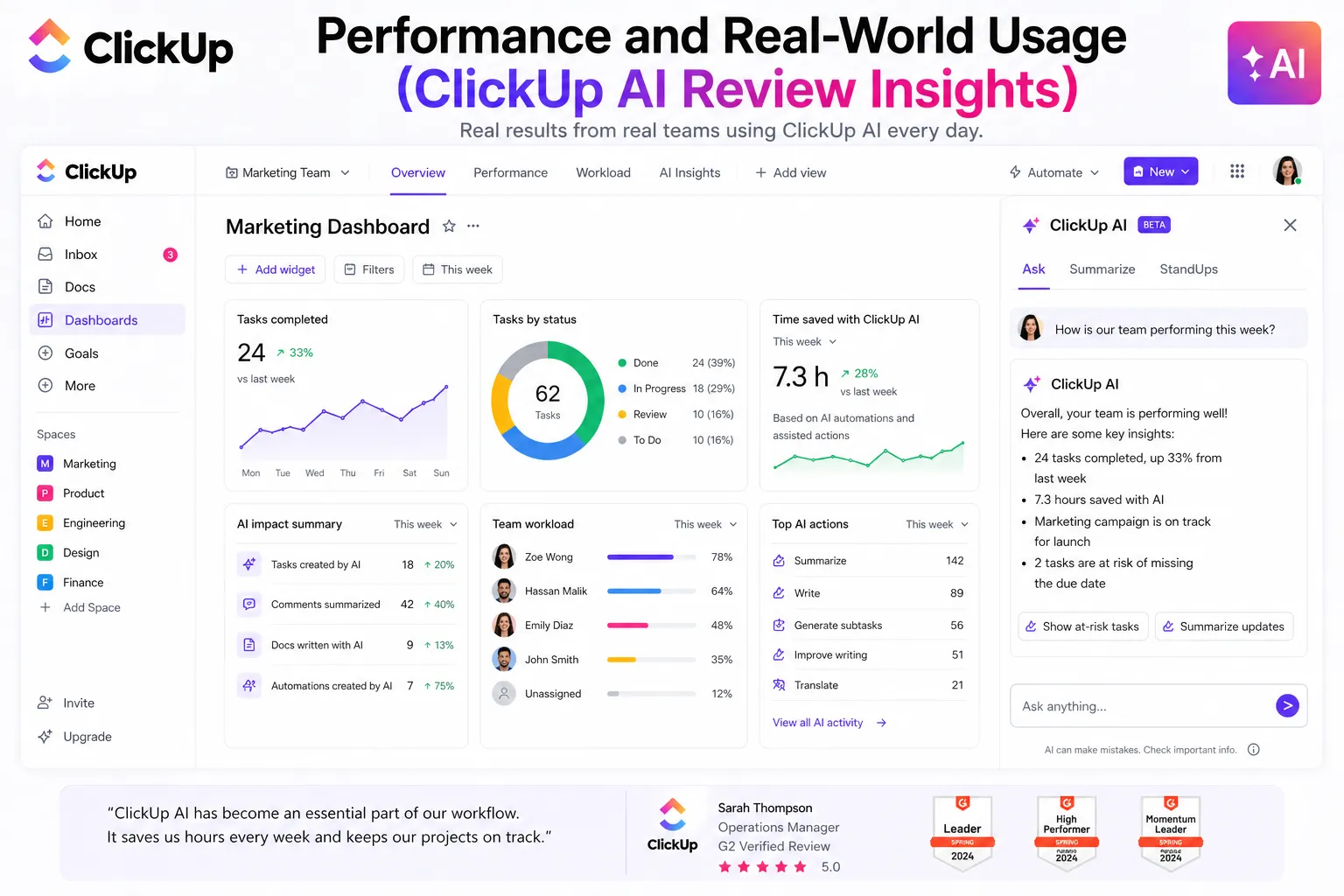 ClickUp AI rating breakdown