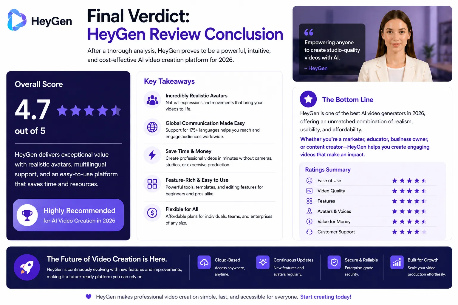 Final HeyGen verdict