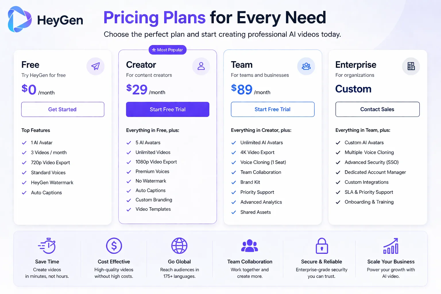 HeyGen pricing