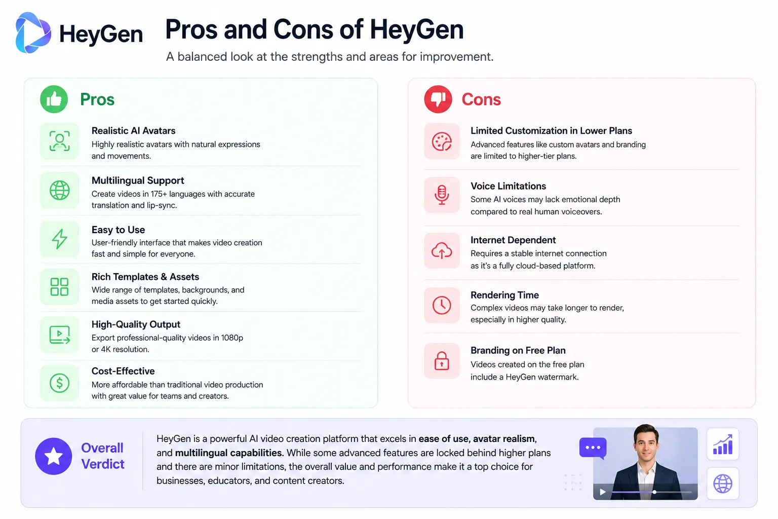 Pros and cons of HeyGen